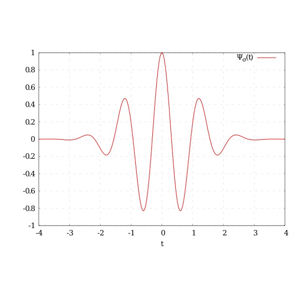 Wavelet   Morlet